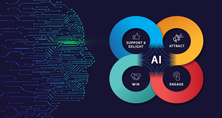 Top 7 AI Tools Changing the Digital Marketing Landscape in 2025